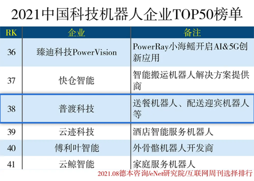 再获荣誉!普渡科技入选“2021中国科技机器人企业50强”榜单
